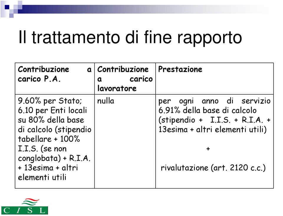 I.A. + 13esima + altri elementi utili Contribuzione a carico lavoratore nulla Prestazione per ogni anno di