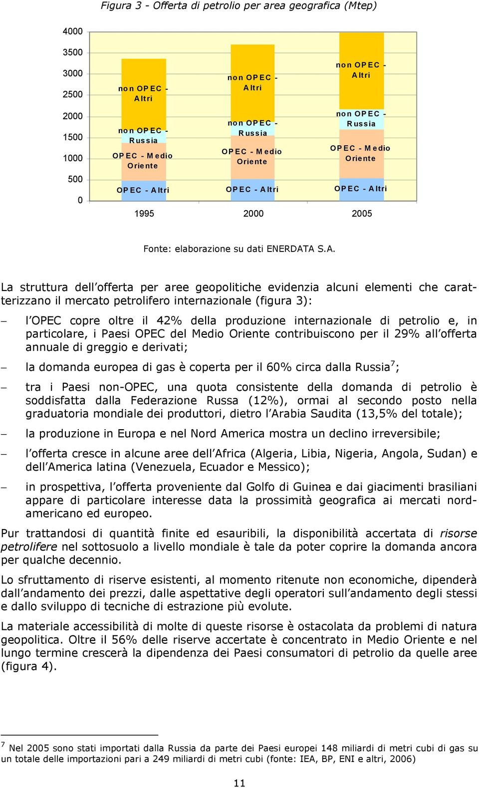 tri non OP EC - Russia OPEC - M edio Oriente OPEC - Al