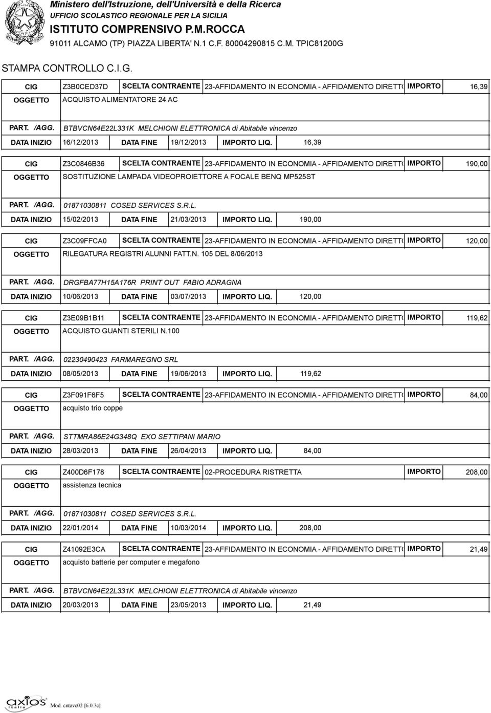 16,39 CIG Z3C0846B36 SCELTA CONTRAENTE 23-AFFIDAMENTO IN ECONOMIA - AFFIDAMENTO DIRETTO OGGETTO SOSTITUZIONE LAMPADA VIDEOPROIETTORE A FOCALE BENQ MP525ST 190,00 01871030811 COSED SERVICES S.R.L. DATA INIZIO 15/02/2013 DATA FINE 21/03/2013 LIQ.