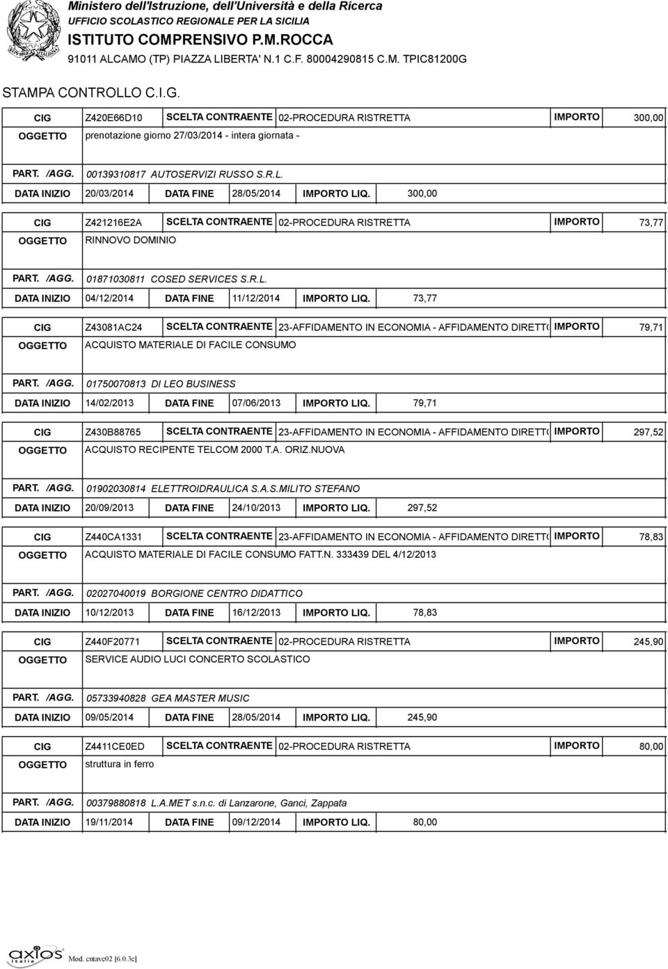 73,77 CIG Z43081AC24 SCELTA CONTRAENTE 23-AFFIDAMENTO IN ECONOMIA - AFFIDAMENTO DIRETTO OGGETTO ACQUISTO MATERIALE DI FACILE CONSUMO 79,71 DATA INIZIO 14/02/2013 DATA FINE 07/06/2013 LIQ.