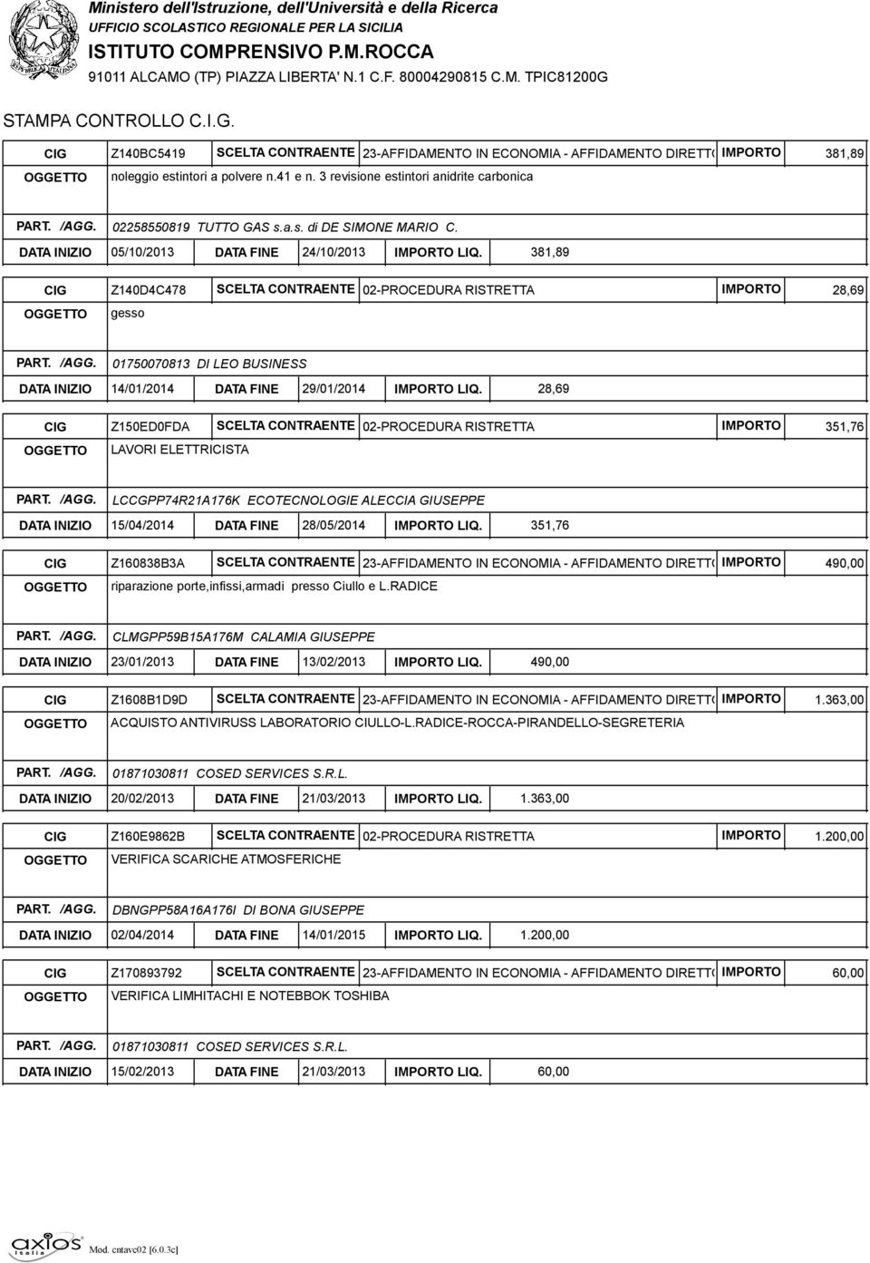 381,89 CIG Z140D4C478 SCELTA CONTRAENTE 02-PROCEDURA RISTRETTA OGGETTO gesso 28,69 DATA INIZIO 14/01/2014 DATA FINE 29/01/2014 LIQ.