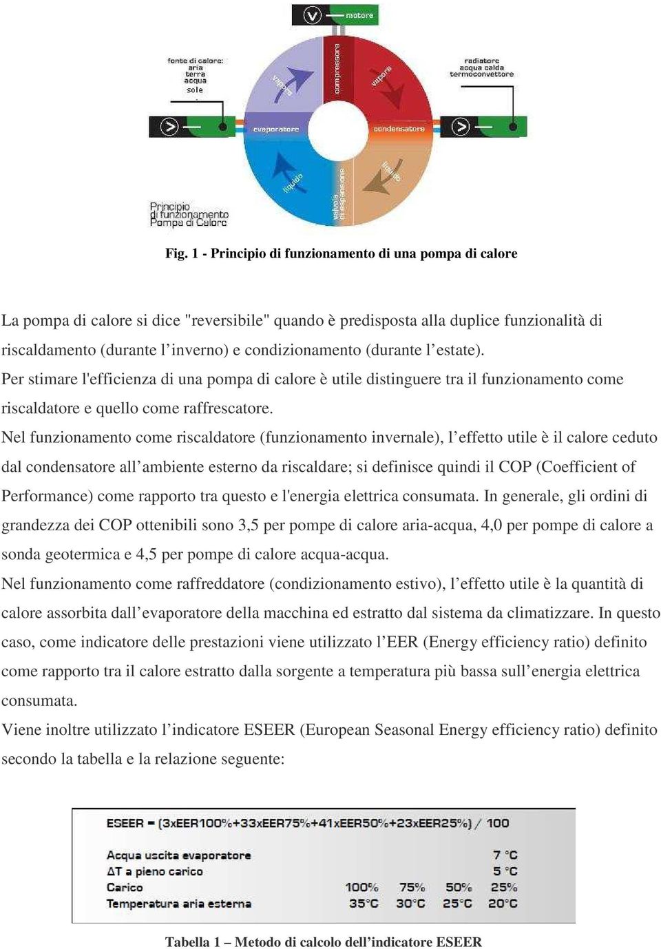 Nel funzionamento come riscaldatore (funzionamento invernale), l effetto utile è il calore ceduto dal condensatore all ambiente esterno da riscaldare; si definisce quindi il COP (Coefficient of