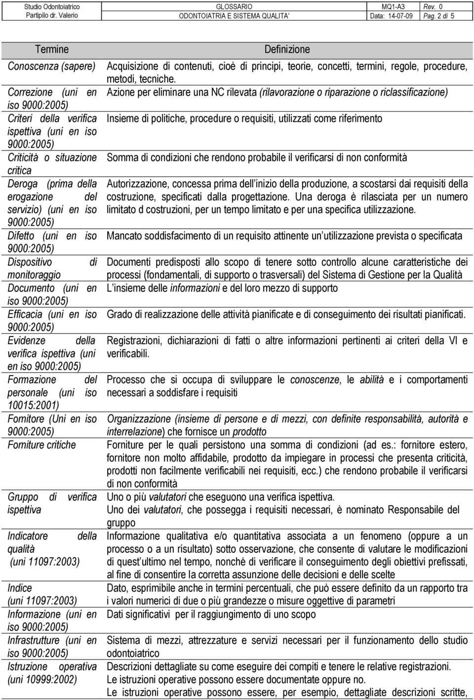 iso Efficacia Evidenze della verifica ispettiva (uni en iso Formazione del personale (uni iso 10015:2001) Fornitore (Uni en iso Forniture critiche Gruppo di verifica ispettiva Indicatore della