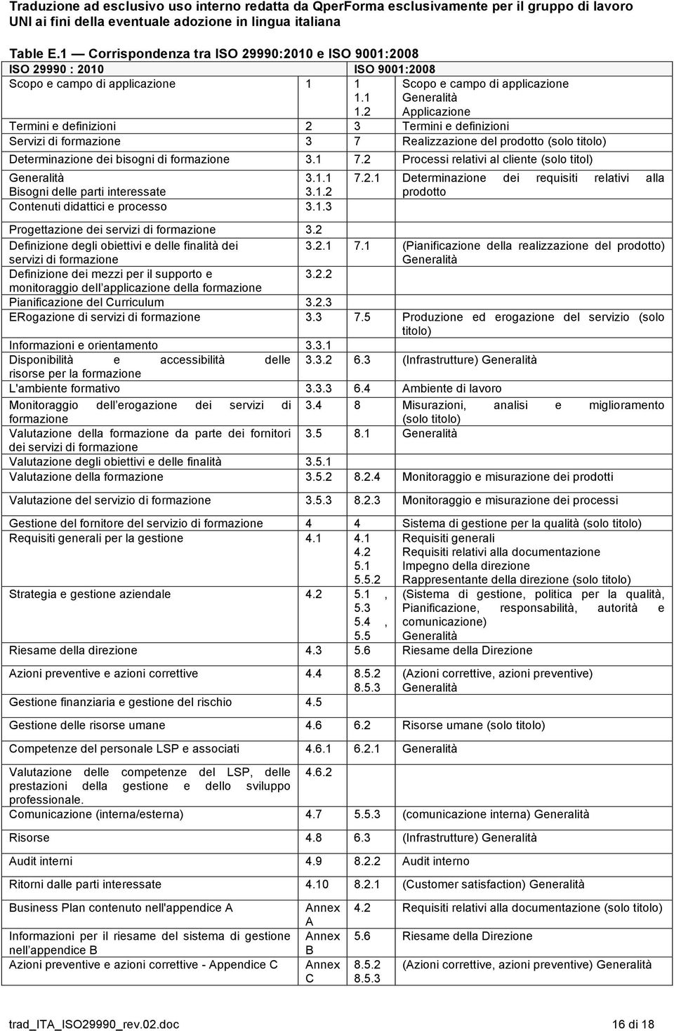 2 Scopo e campo di applicazione Generalità Applicazione Termini e definizioni 2 3 Termini e definizioni Servizi di formazione 3 7 Realizzazione del prodotto (solo titolo) Determinazione dei bisogni