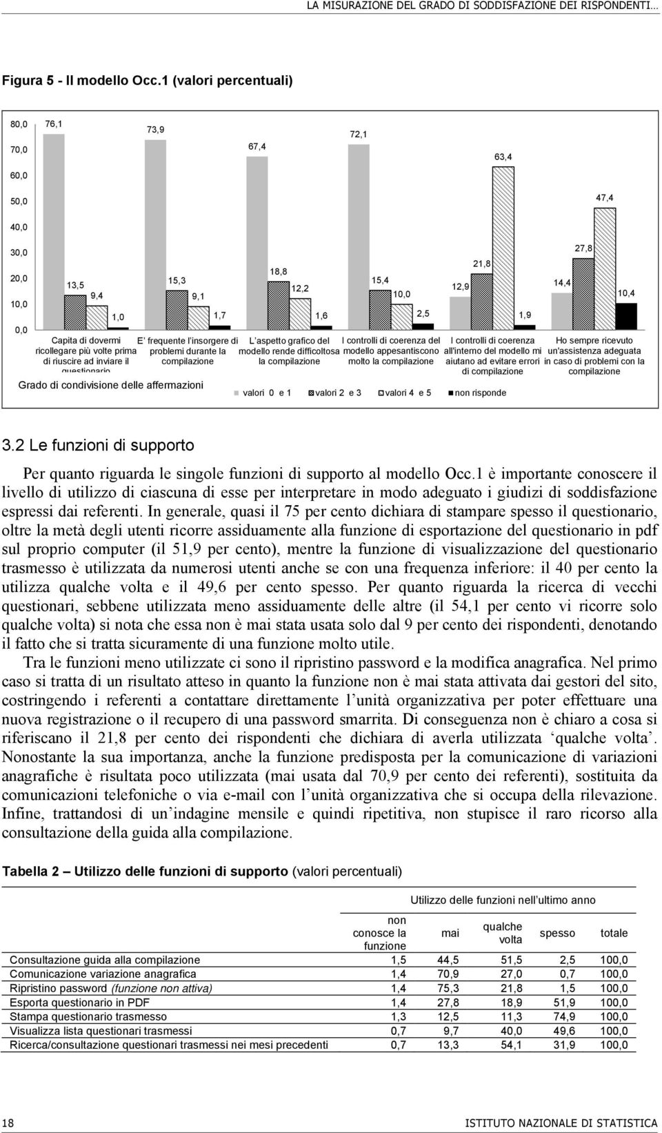 insorgere di L aspetto grafico del I controlli di coerenza del I controlli di coerenza ricollegare più volte prima problemi durante la modello rende difficoltosa modello appesantiscono all'interno