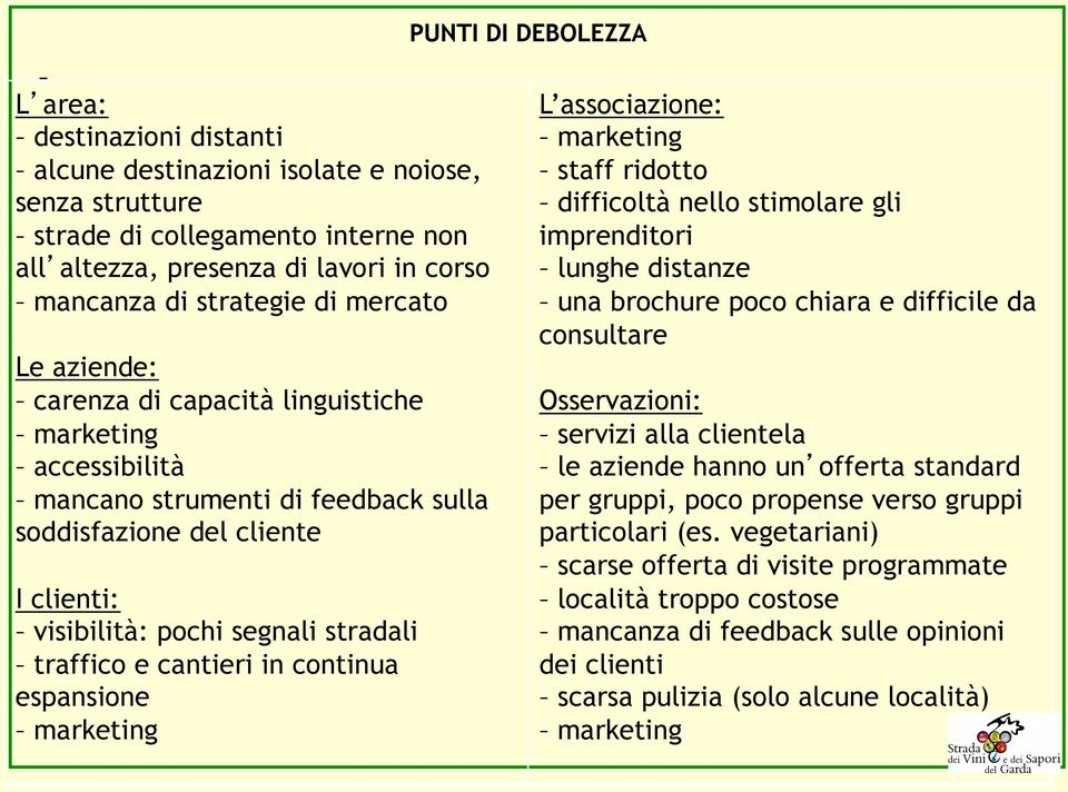 traffico e cantieri in continua espansione marketing L associazione: marketing staff ridotto difficoltà nello stimolare gli imprenditori lunghe distanze una brochure poco chiara e difficile da