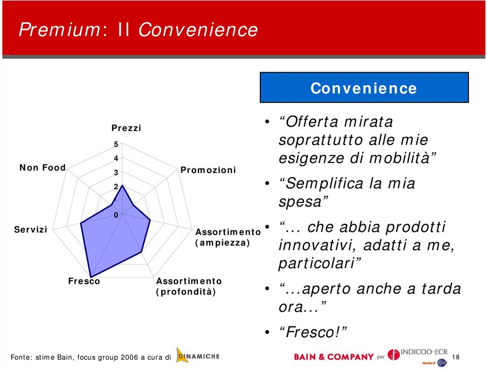 Semplifica la mia spesa.