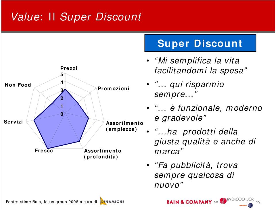 .. qui risparmio sempre...... è funzionale, moderno e gradevole.