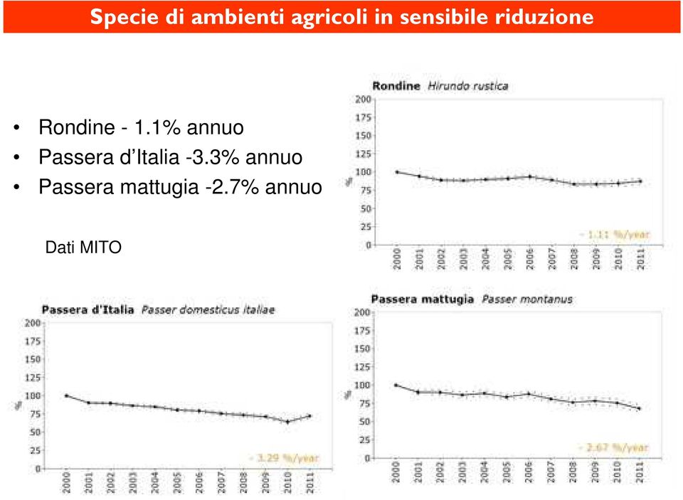 1% annuo Passera d Italia -3.