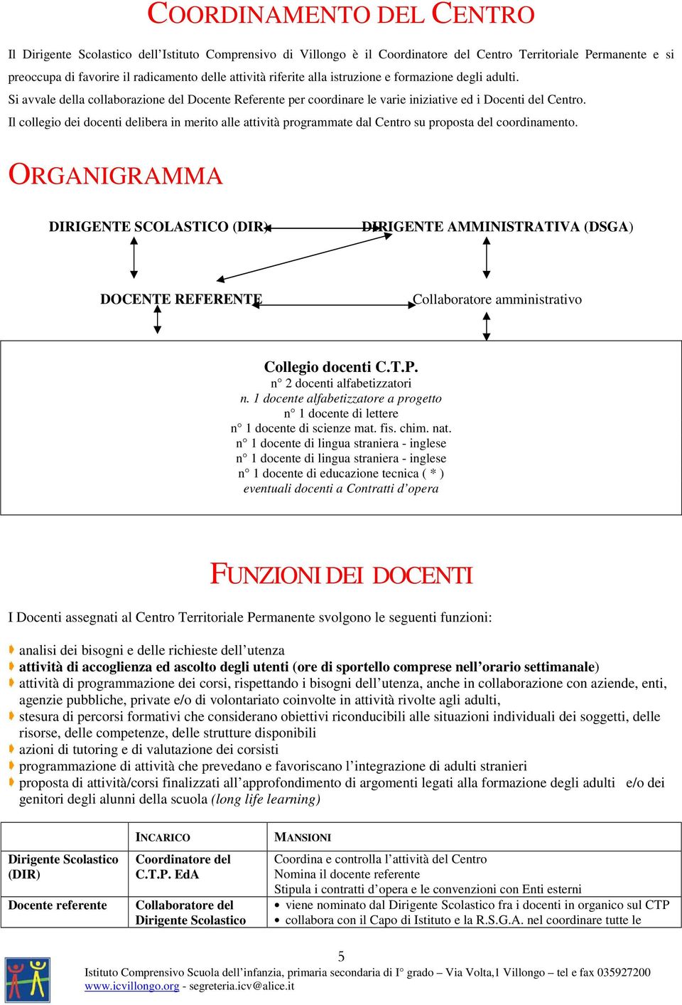 Il collegio dei docenti delibera in merito alle attività programmate dal Centro su proposta del coordinamento.