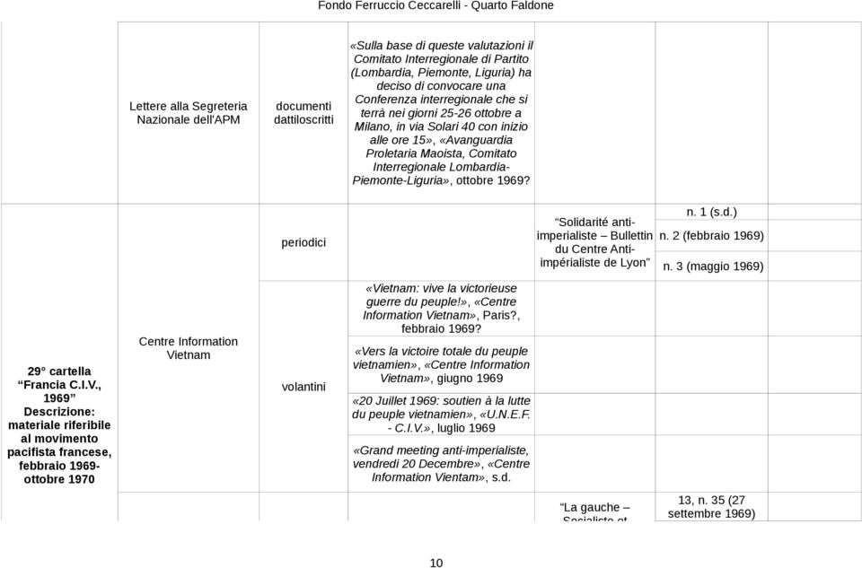 1969? periodici Solidarité antiimperialiste Bullettin du Centre Antiimpérialiste de Lyon n. 1 (s.d.) n. 2 (febbraio 1969) n. 3 (maggio 1969) 29 cartella Francia C.I.V.