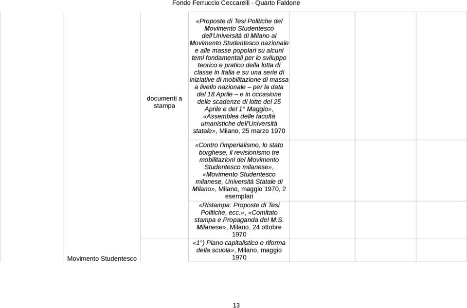 data del 18 Aprile e in occasione delle scadenze di lotte del 25 Aprile e del 1 Maggio», «Assemblea delle facoltà umanistiche dell'università statale», Milano, 25 marzo 1970 «Contro l'imperialismo,