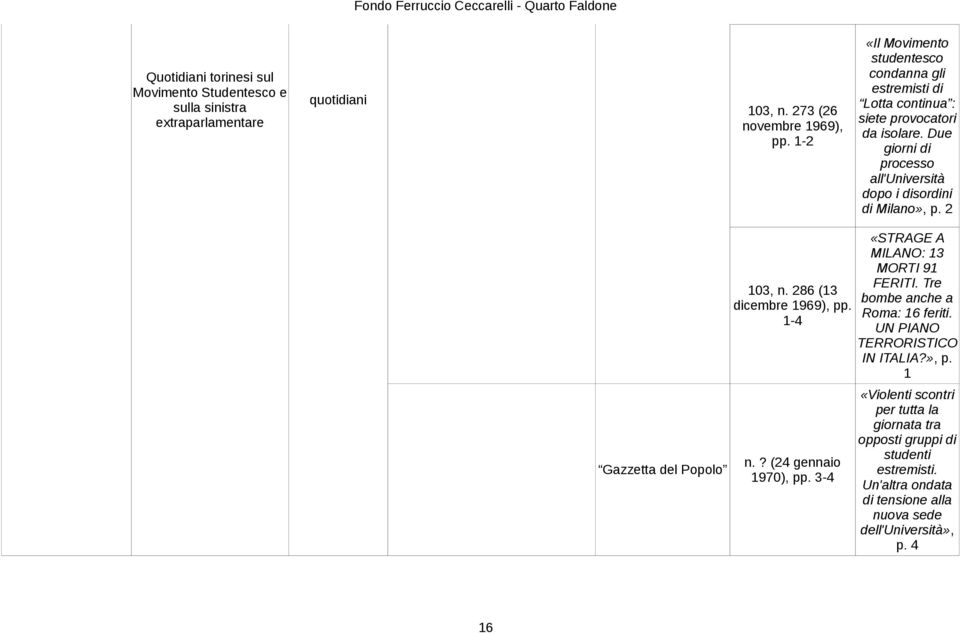 Due giorni di processo all'università dopo i disordini di Milano», p. 2 Gazzetta del Popolo «STRAGE A MILANO: 13 MORTI 91 FERITI. Tre 103, n.