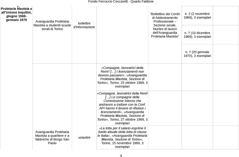 bollettini d'informazione Fondo Ferruccio Ceccarelli - Quarto Faldone Bollettino dei Centri di Addestramento Professionale Sezione serale, Nucleo di lavoro dell'avanguardia Proletaria Maoista n.