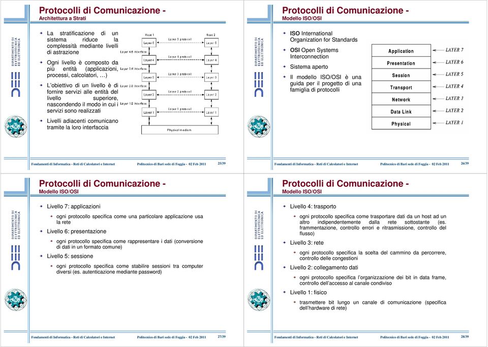 Livelli adiacenti comunicano tramite la loro interfaccia ISO International Organization for Standards OSI Open Systems Interconnection Sistema aperto Il modello ISO/OSI è una guida per il progetto di