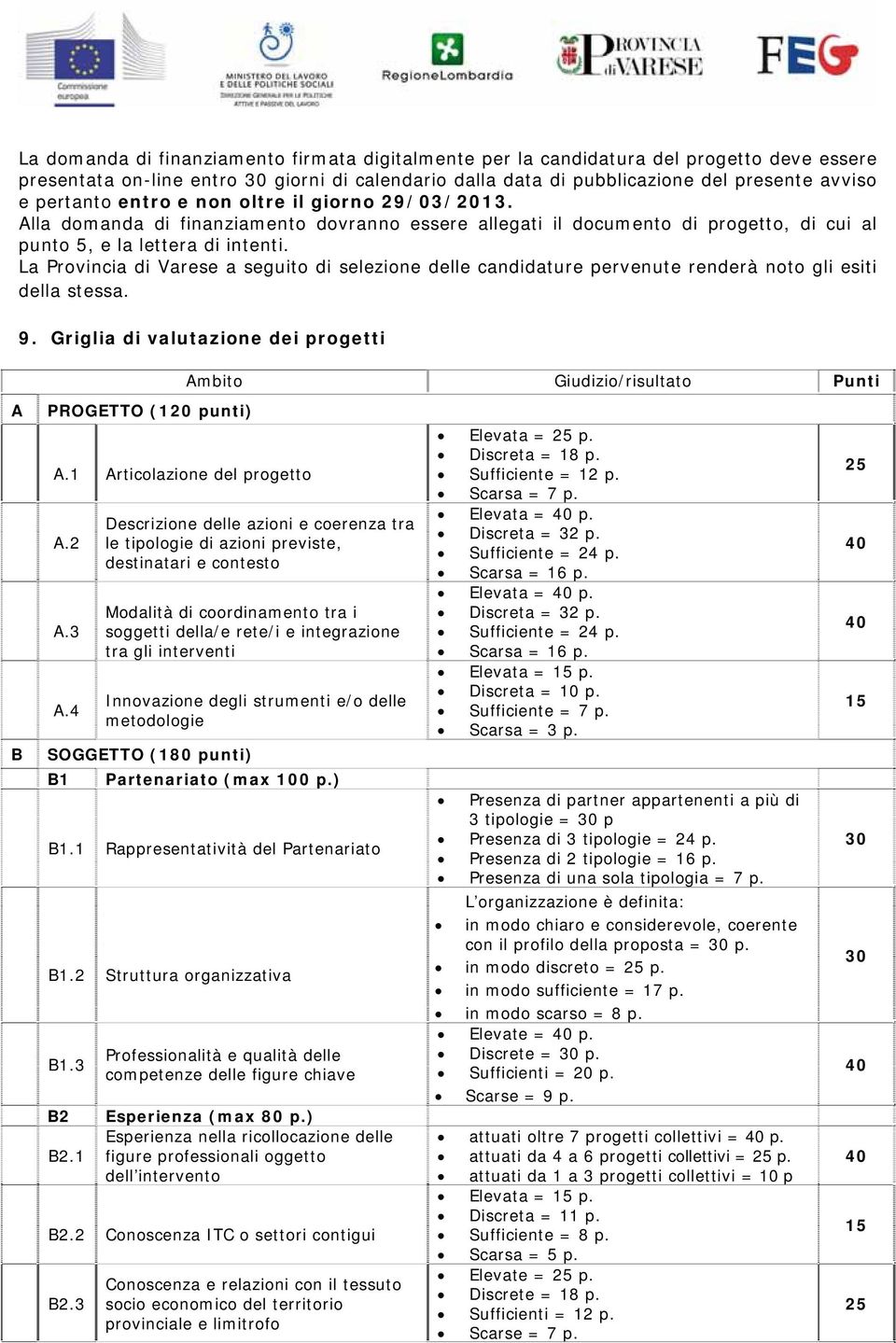 La Provincia di Varese a seguito di selezione delle candidature pervenute renderà noto gli esiti della stessa. 9.