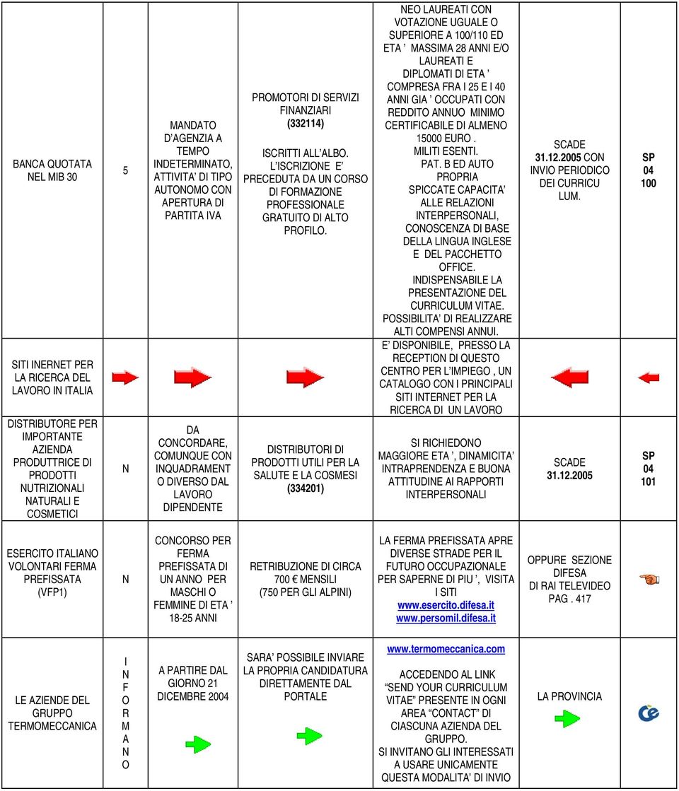 DISTRIBUTRI DI PRDTTI UTILI PER LA SALUTE E LA CSMESI (33420) E LAUREATI C VTAZIE UGUALE SUPERIRE A 00/0 ED ETA MASSIMA 28 AI E/ LAUREATI E DIPLMATI DI ETA CMPRESA FRA I 25 E I 40 AI GIA CCUPATI C