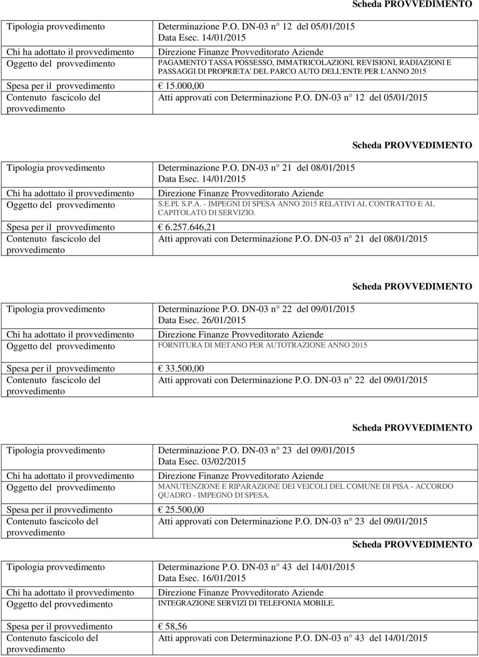 000,00 Atti approvati con Determinazione P.O. DN-03 n 12 del 05/01/2015 Tipologia Determinazione P.O. DN-03 n 21 del 08/01/2015 Data Esec. 14/01/2015 Chi ha adottato il Oggetto del S.E.PI. S.P.A. - IMPEGNI DI SPESA ANNO 2015 RELATIVI AL CONTRATTO E AL CAPITOLATO DI SERVIZIO.