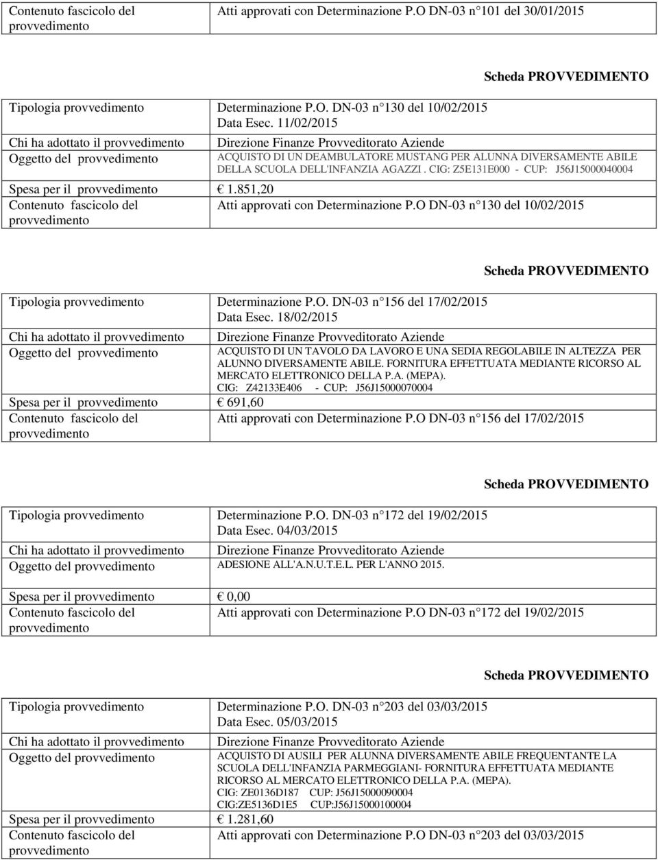 851,20 Atti approvati con Determinazione P.O DN-03 n 130 del 10/02/2015 Tipologia Determinazione P.O. DN-03 n 156 del 17/02/2015 Data Esec.