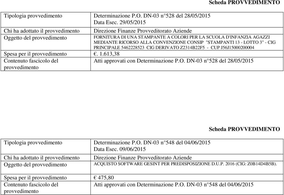 LOTTO 3" - CIG PRINCIPALE 5462228523 CIG DERIVATO Z2314B22F5 - CUP J56J15000200004 Spesa per il. 1.613,38 Atti approvati con Determinazione P.O. DN-03 n 528 del 28/05/2015 Tipologia Determinazione P.