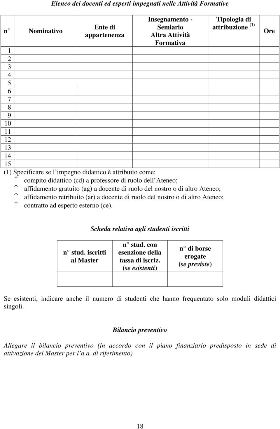 (ar) a docente di ruolo del nostro o di altro Ateneo; contratto ad esperto esterno (ce). Tipologia di attribuzione (1) Ore Scheda relativa agli studenti iscritti n stud. iscritti al Master n stud.