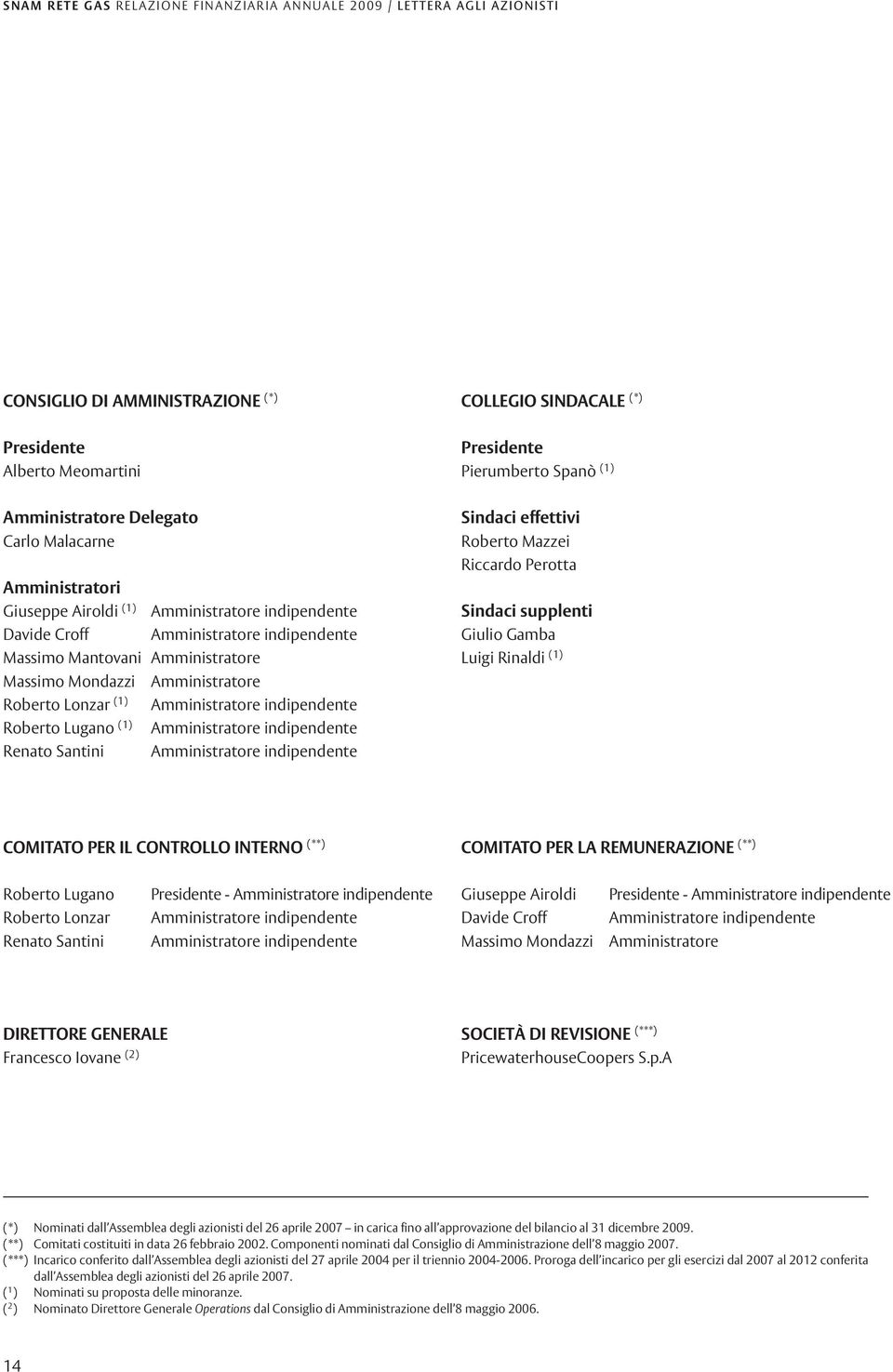 Amministratore Roberto Lonzar (1) Amministratore indipendente Roberto Lugano (1) Amministratore indipendente Renato Santini Amministratore indipendente Sindaci effettivi Roberto Mazzei Riccardo