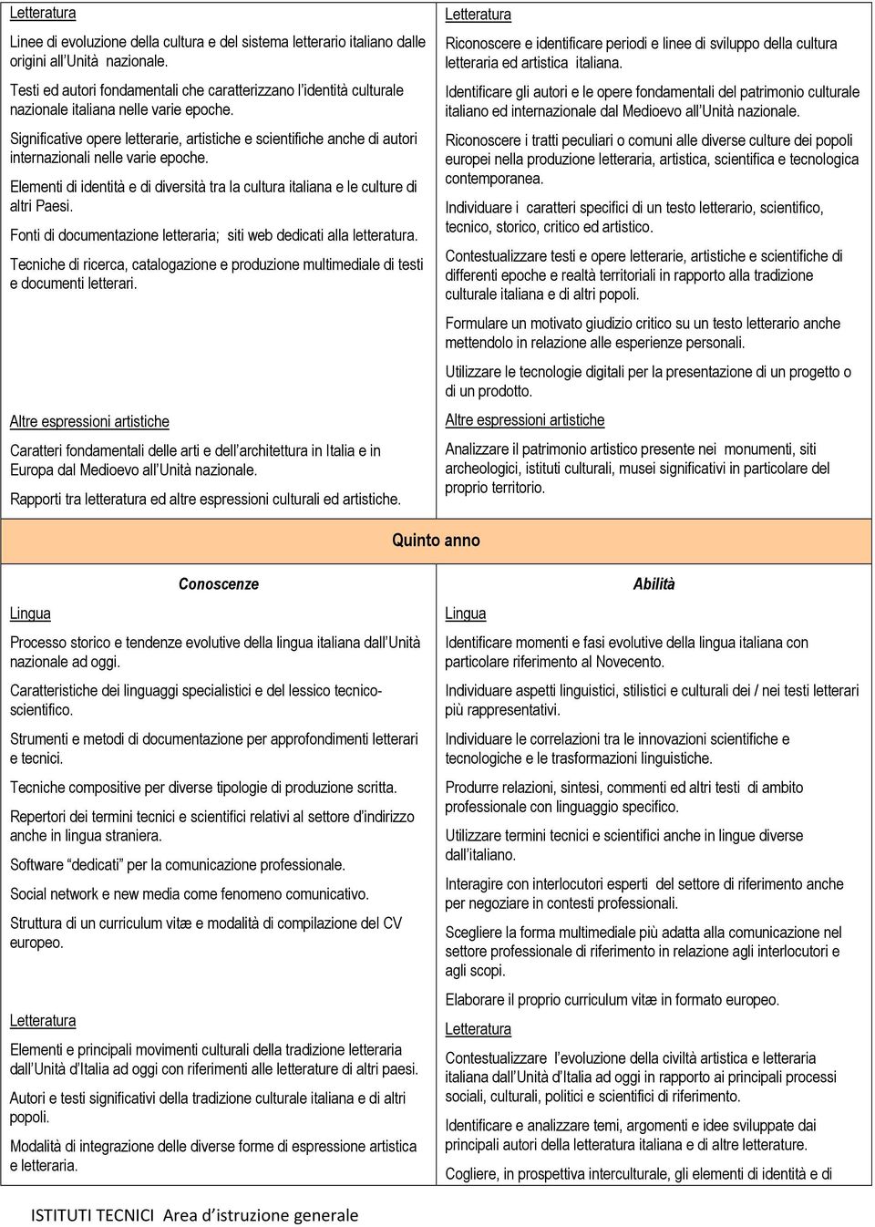 Significative opere letterarie, artistiche e scientifiche anche di autori internazionali nelle varie epoche. Elementi di identità e di diversità tra la cultura italiana e le culture di altri Paesi.