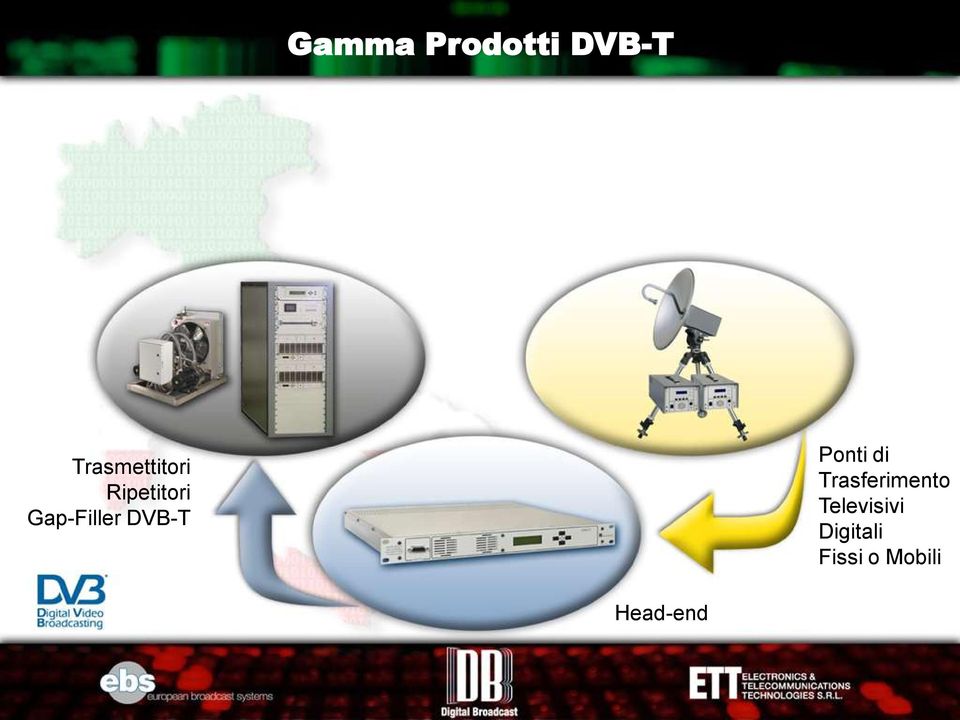 Gap-Filler DVB-T Ponti di