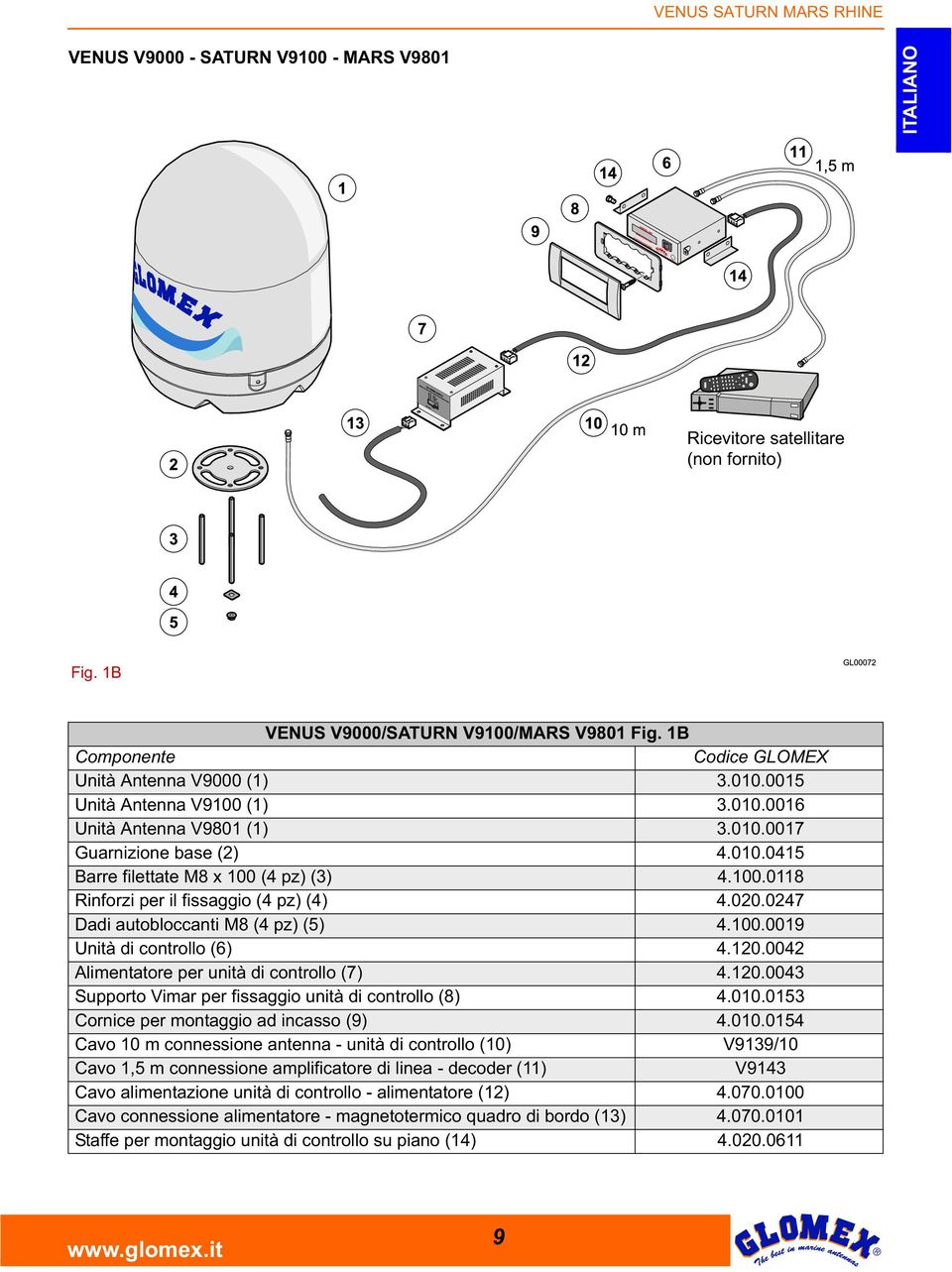 0247 Dadi autobloccanti M8 (4 pz) (5) 4.100.0019 Unità di controllo (6) 4.120.0042 Alimentatore per unità di controllo (7) 4.120.0043 Supporto Vimar per fissaggio unità di controllo (8) 4.010.