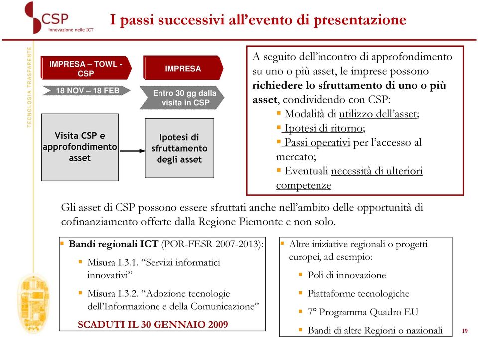 ritorno; Passi operativi per l accesso al mercato; Eventuali necessità di ulteriori competenze Gli asset di CSP possono essere sfruttati anche nell ambito delle opportunità di cofinanziamento offerte