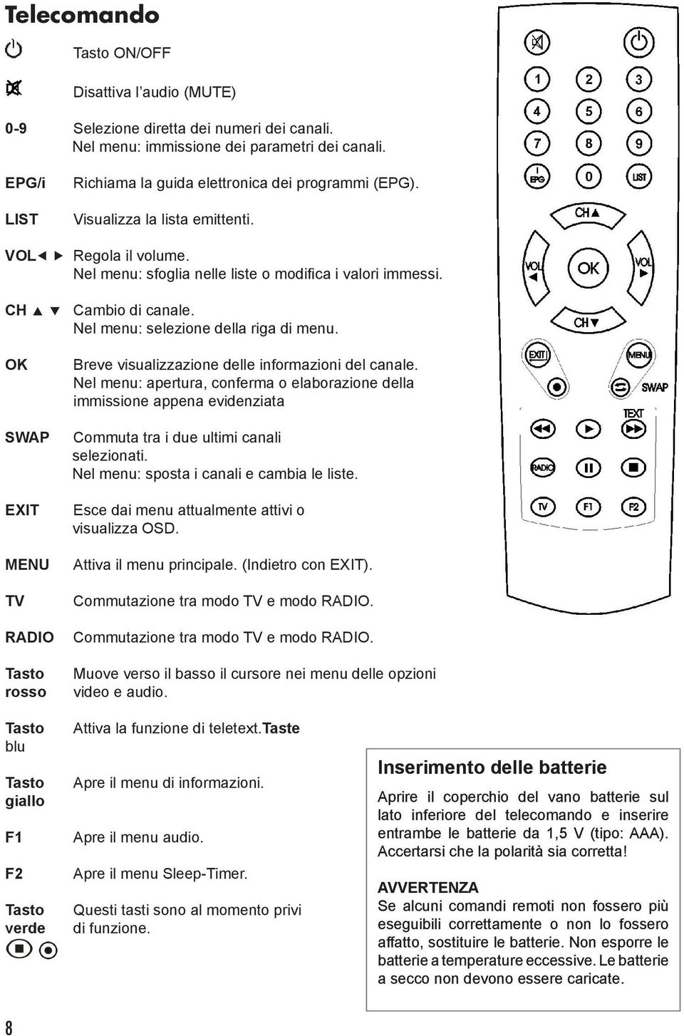 Nel menu: selezione della riga di menu. OK SWAP EXIT MENU TV RADIO Tasto rosso Breve visualizzazione delle informazioni del canale.