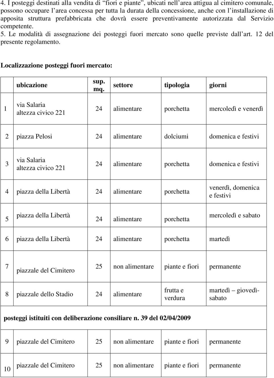 Le modalità di assegnazione dei posteggi fuori mercato sono quelle previste dall art. 12 del presente regolamento. Localizzazione posteggi fuori mercato: ubicazione sup. mq.