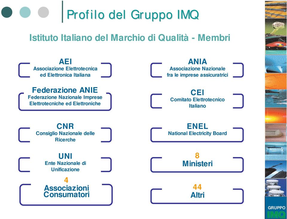 Associazione Nazionale fra le imprese assicuratrici CEI Comitato Elettrotecnico Italiano CNR Consiglio Nazionale