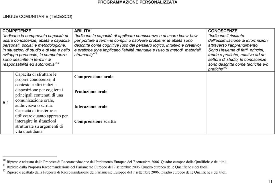 disposizione per cogliere i principali contenuti di una comunicazione orale, audiovisiva o scritta.