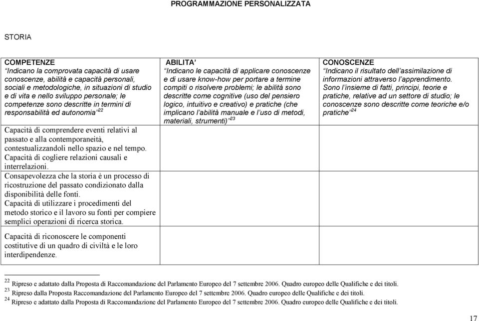 spazio e nel tempo. Capacità di cogliere relazioni causali e interrelazioni. Consapevolezza che la storia è un processo di ricostruzione del passato condizionato dalla disponibilità delle fonti.