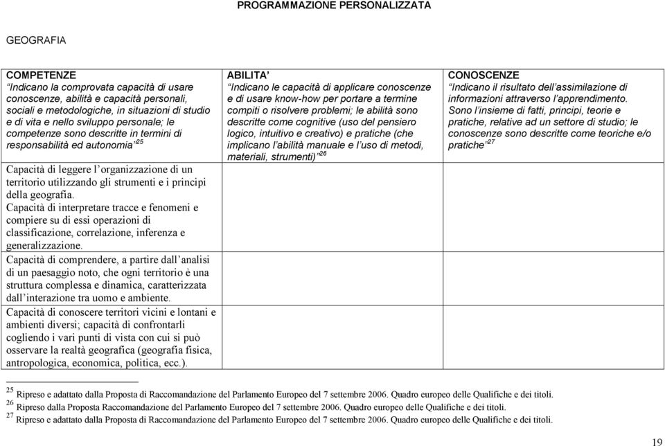 geografia. Capacità di interpretare tracce e fenomeni e compiere su di essi operazioni di classificazione, correlazione, inferenza e generalizzazione.