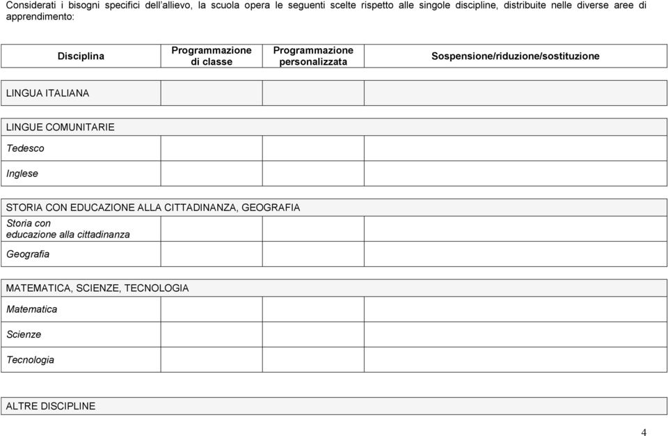 Sospensione/riduzione/sostituzione LINGUA ITALIANA LINGUE COMUNITARIE Tedesco Inglese STORIA CON EDUCAZIONE ALLA