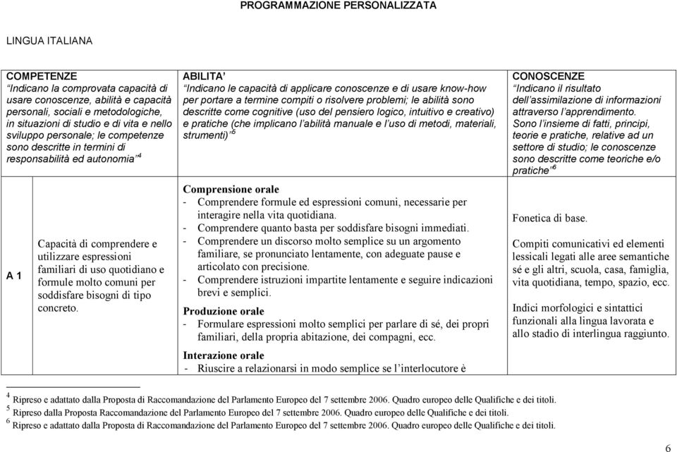 comuni per soddisfare bisogni di tipo concreto.