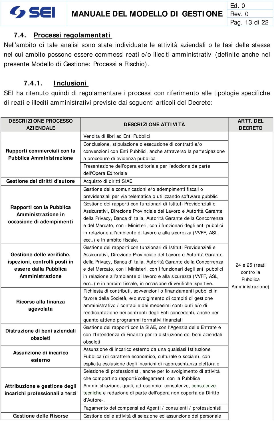 (definite anche nel presente Modello di Gestione: Processi a Rischio). 7.4.1.