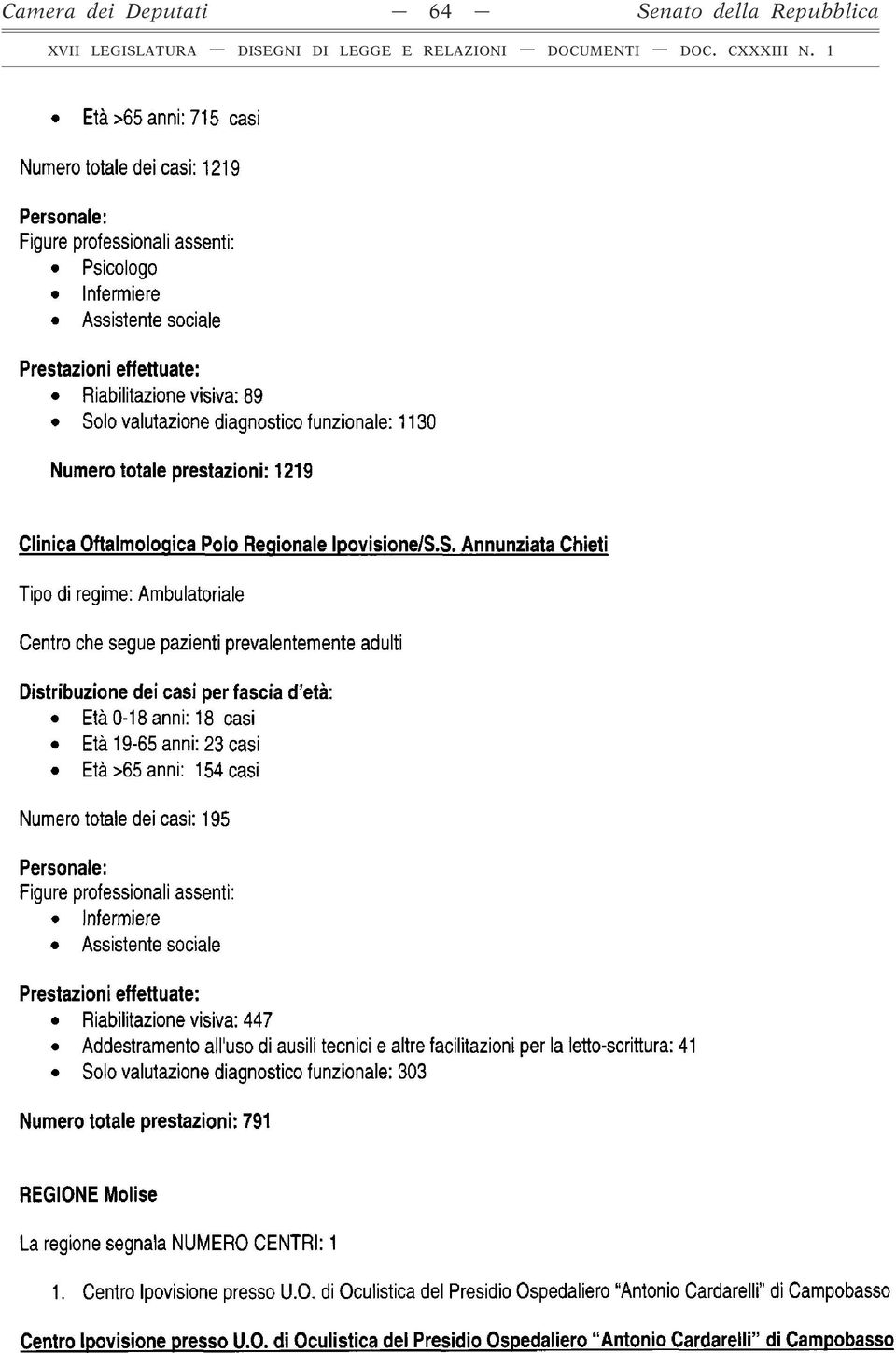 S. Annunziata Chieti Distribuzione dei casi per fascia d'età: Età 0-18 anni: 18 casi Età 19-65 anni: 23 casi Età >65 anni: 154 casi Numero totale dei casi: 195 Riabilitazione visiva: 447