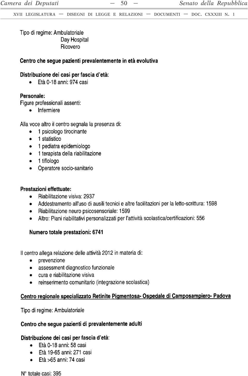 tecnici e altre facilitazioni per la letto-scrittura: 1598 Riabilitazione neuro psicosensoriale: 1599 Altro: Piani riabilitativi personalizzati per l attività scolastica/certificazioni: 556 Numero