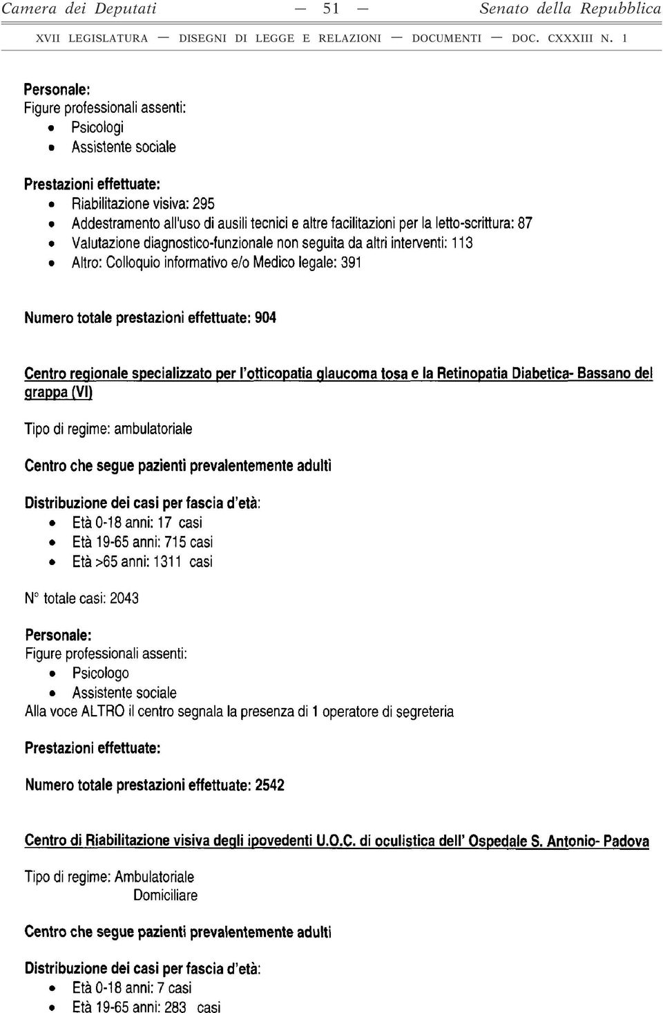 otticopatia glaucoma tosa e la Retinopatia Diabetica- Bassano del grappa (VI) Tipo di regime: ambulatoriale Età 0-18 anni: 17 casi Età 19-65 anni: 715 casi Età >65 anni: 1311 casi totale casi: 2043