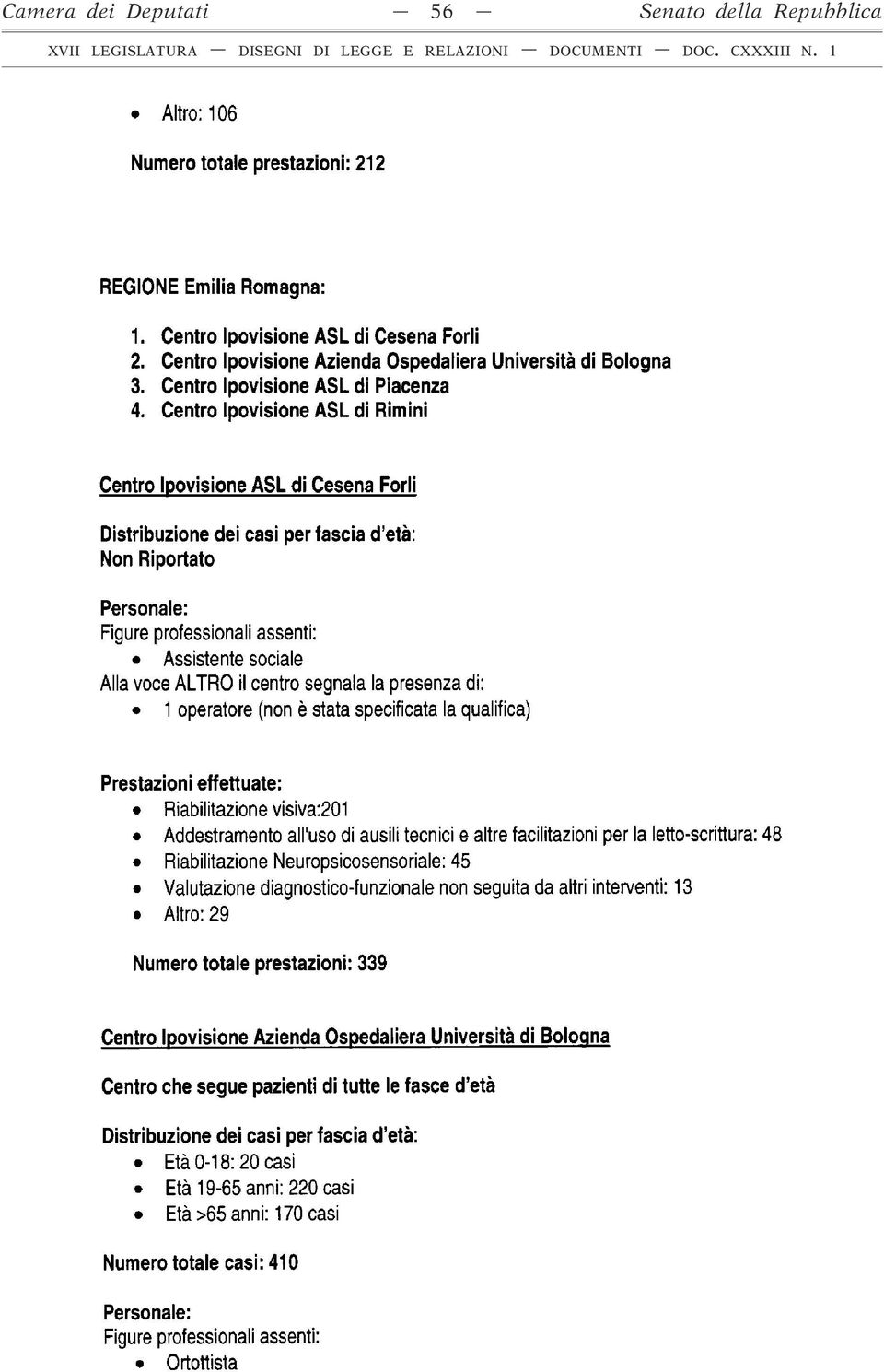 Centro Ipovisione ASL di Rimini Centro Ipovisione ASL di Cesena Forli Non Riportato Alla voce ALTRO il centro segnala la presenza di: 1 operatore (non è stata specificata la qualifica) Riabilitazione