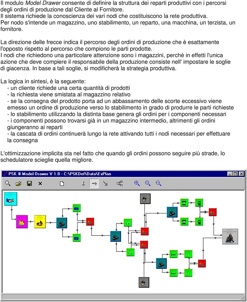 La direzione delle frecce indica il percorso degli ordini di produzione che è esattamente l'opposto rispetto al percorso che compiono le parti prodotte.