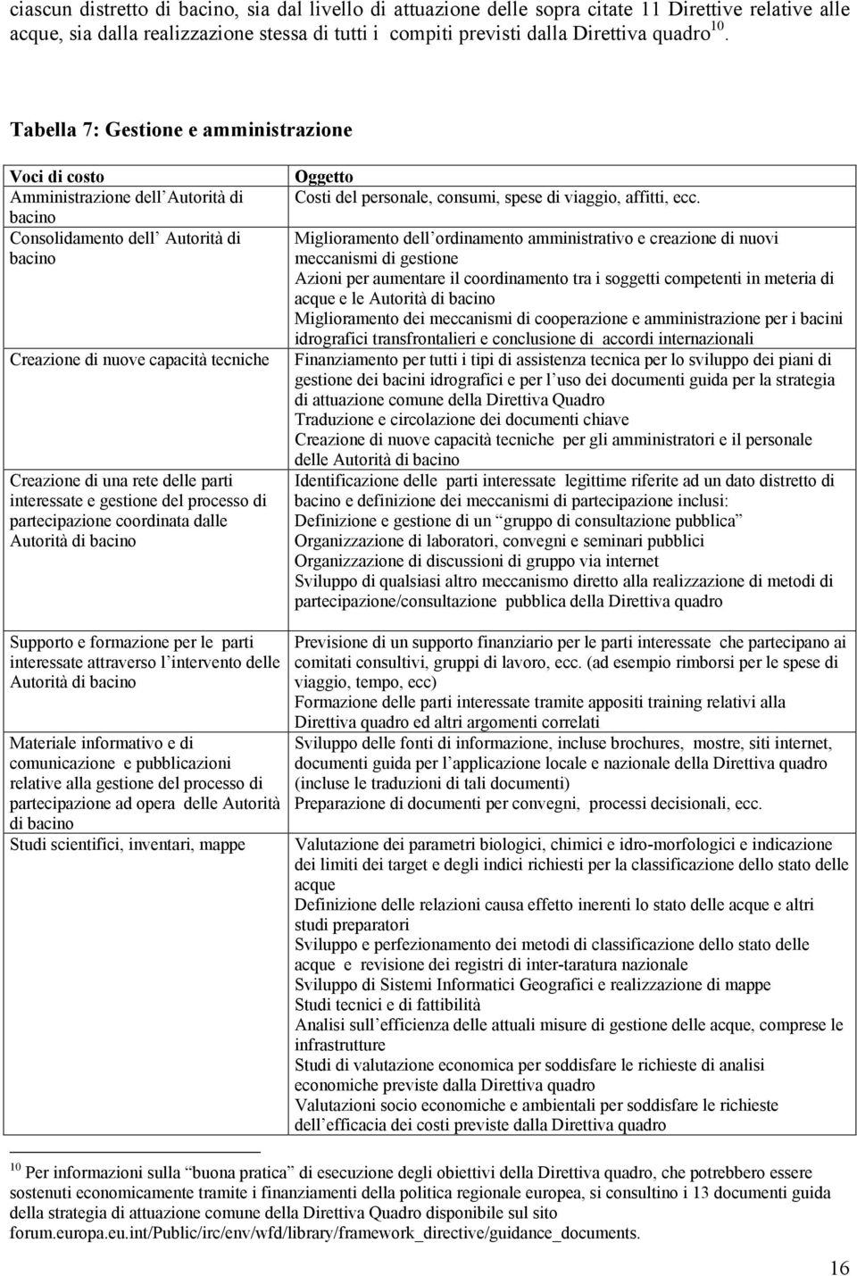 parti interessate e gestione del processo di partecipazione coordinata dalle Autorità di bacino Supporto e formazione per le parti interessate attraverso l intervento delle Autorità di bacino