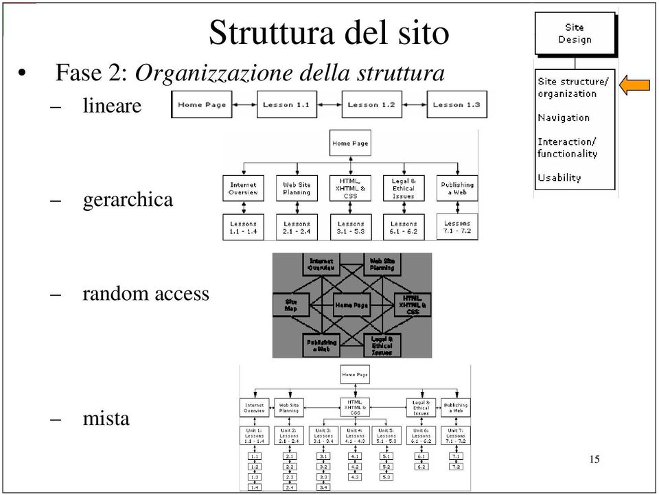 struttura lineare