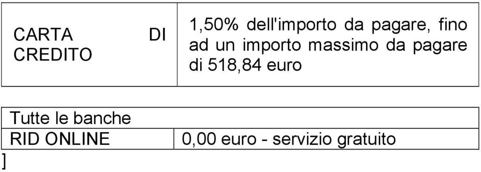 pagare di 518,84 euro Tutte le banche