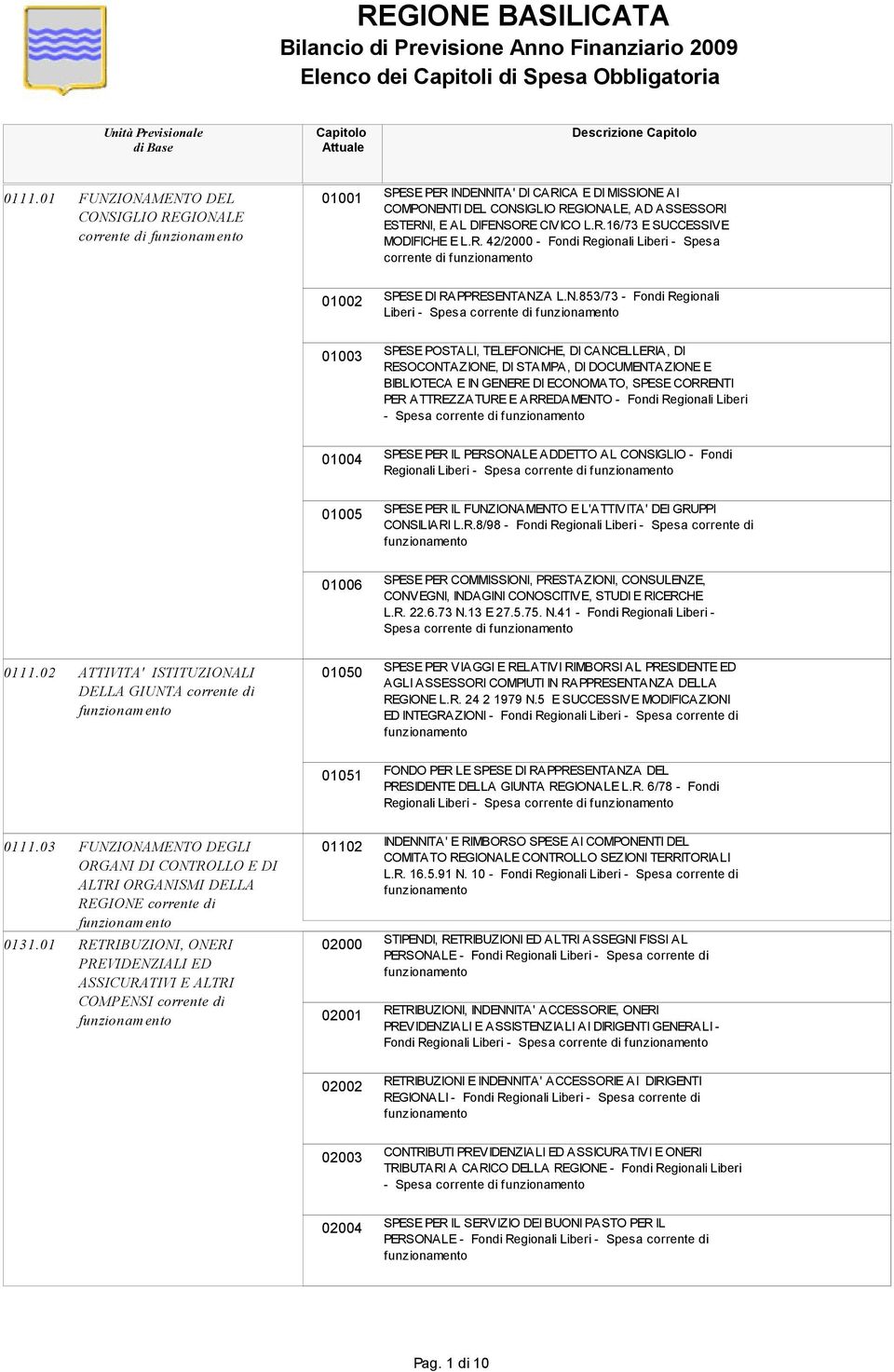 R. 42/2000 - Fondi Regionali Liberi - Spesa corrente di 01002 SPESE DI RAPPRESENT