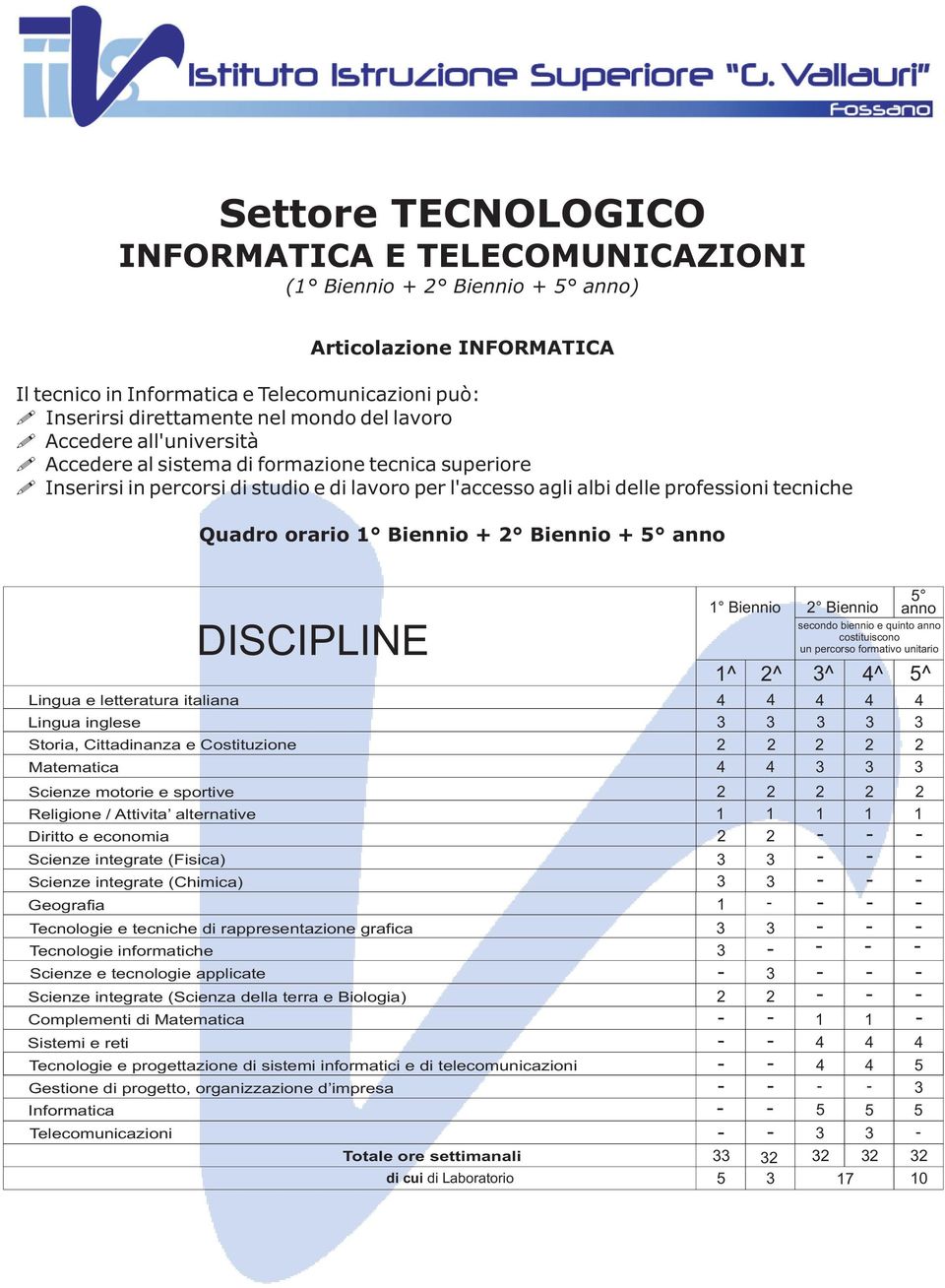 Biennio + 2 Biennio + 5 anno Lingua e letteratura italiana Lingua inglese Storia, Cittadinanza e Costituzione Matematica Scienze motorie e sportive Religione / Attivita alternative DISCIPLINE 1