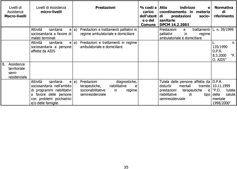 problemi psichiatrici e/o delle famiglie a) e trattamenti palliativi in regime ambulatoriale e domiciliare a) e trattamenti in regime ambulatoriale e domiciliare a) diagnostiche, terapeutiche,